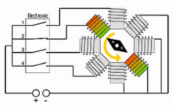 ecm4